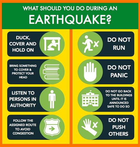 What to do in earthquake. Things To Know About What to do in earthquake. 